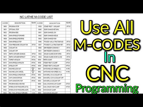 what is g code and m code in cnc machine|g m codes cnc list.